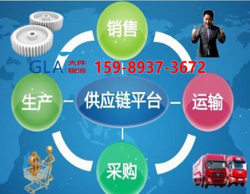 國(guó)際貨運(yùn)